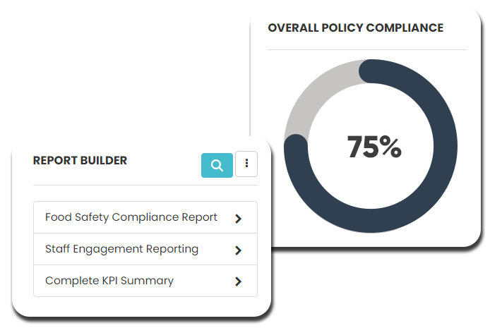 Overall Compliance Reports